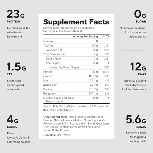 suplemento de proteína bajo en carbohidratos