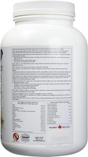 Suplemento ideal para dietas keto