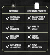 Suplemento ideal para energía durante ejercicios