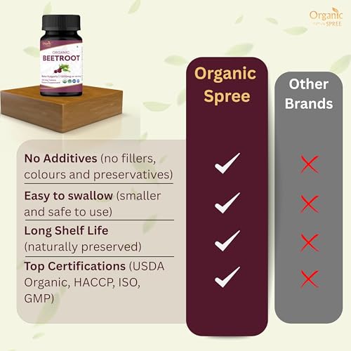 suplemento natural de remolacha USDA