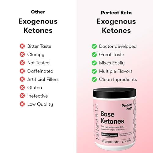 Suplemento perfecto para dietas cetogénicas