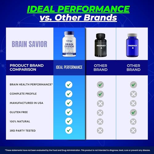 suplementos ideales para estudiantes y profesionales