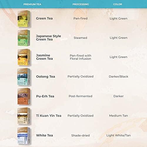 té blanco para una vida saludable