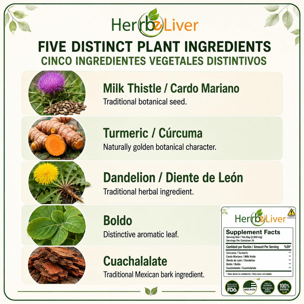 Té de Diente de león