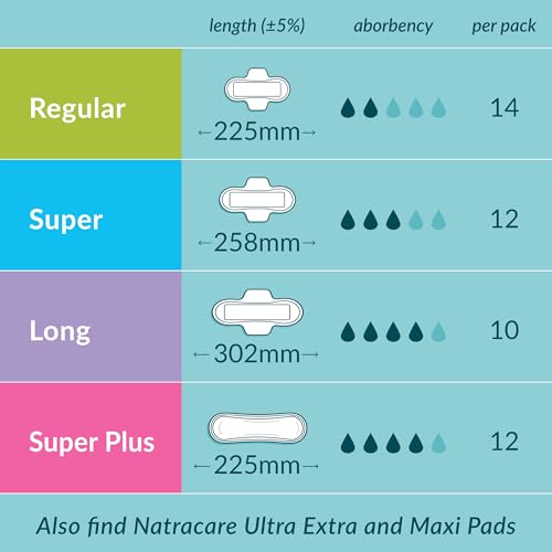 toallas ultra absorbentes para flujo ligero