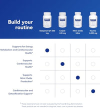 Ubiquinol-QH para vitalidad diaria