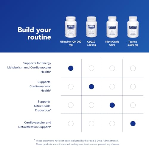 Ubiquinol-QH para vitalidad diaria