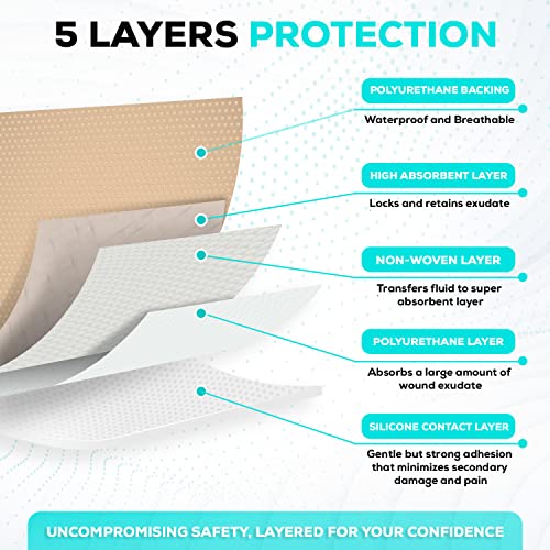 vendajes de silicón para protección de heridas