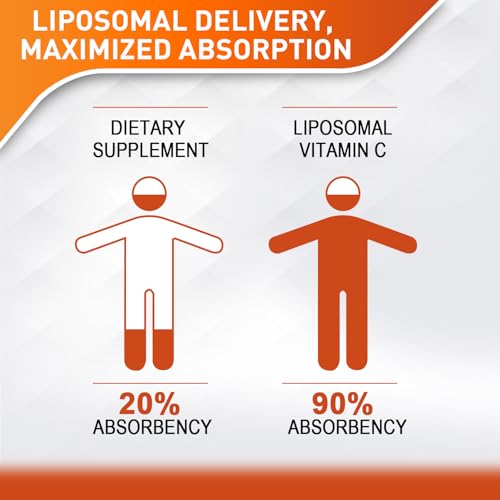 Vitamina C en forma liposomal