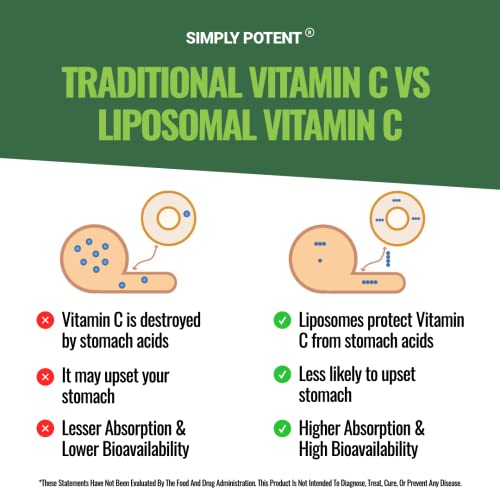 Vitamina C soluble en grasas Simply Potent