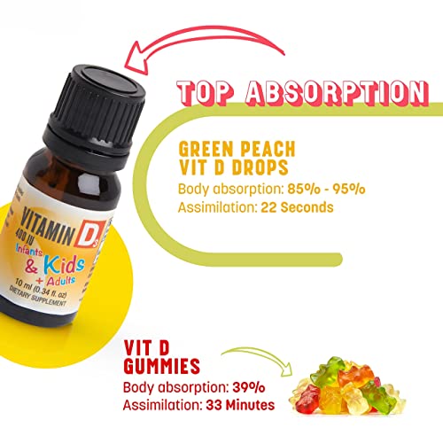 Vitamina D sin gluten y no GMO