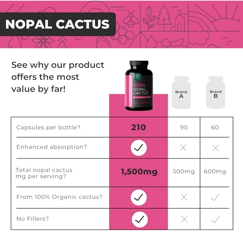vitaminas esenciales en cápsulas