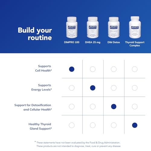 vitaminas para bienestar integral