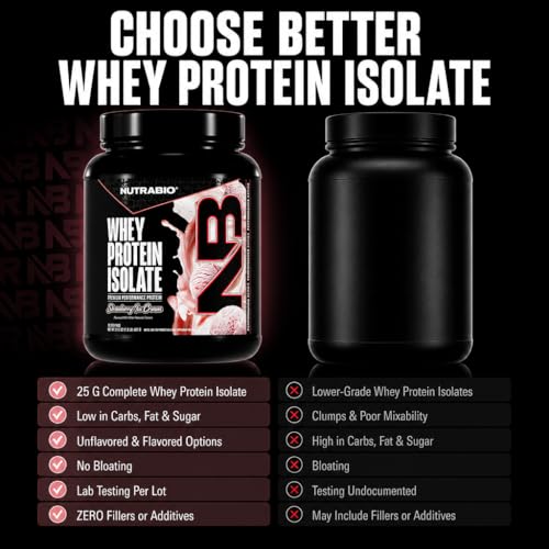 whey protein bajo en carbohidratos