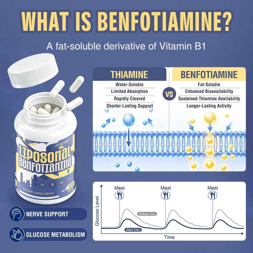 Zalgon Vitamina B1 en cápsulas