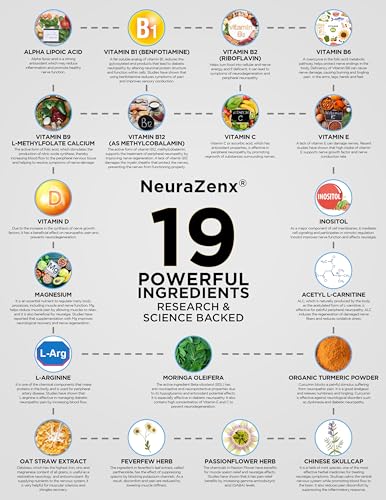 Zen Nutrients para apoyo neurológico